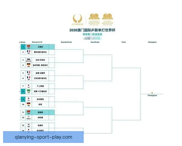世界杯赛事胜负竞猜全攻略助你精准预测精彩对决 世界杯赛事胜负竞猜全攻略助你精准预测精彩对决