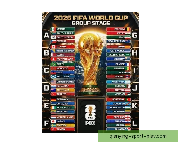 2026世界杯晋级球队全面解析与夺冠热门前瞻分析 2026世界杯晋级球队全面解析与夺冠热门前瞻分析