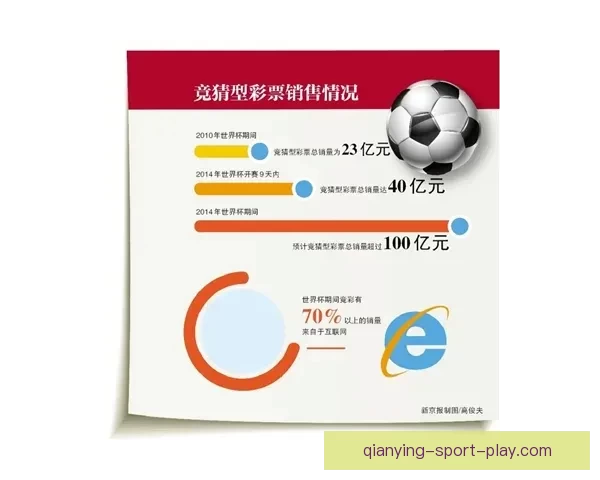 世界杯足球竞猜平台全攻略实时数据分析与安全投注指南新手到高手进阶秘