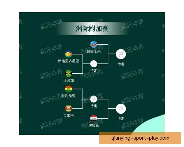 2026世界杯参赛球队全解析与赛程展望指南