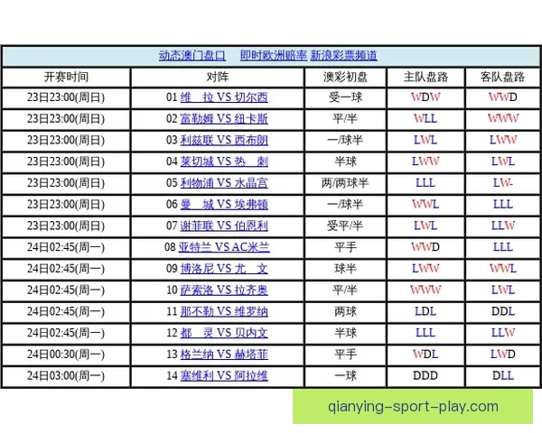 世界杯足球竞猜盘口走势分析与投注技巧全解析助赢赛果稳定提升收益