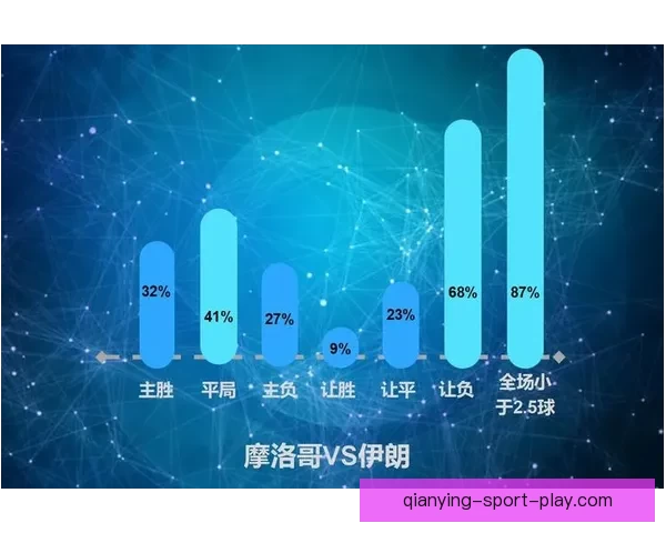 世界杯竞猜结果预测:数据分析与热门球队走向深度解析 世界杯竞猜结果预测:数据分析与热门球队走向深度解析